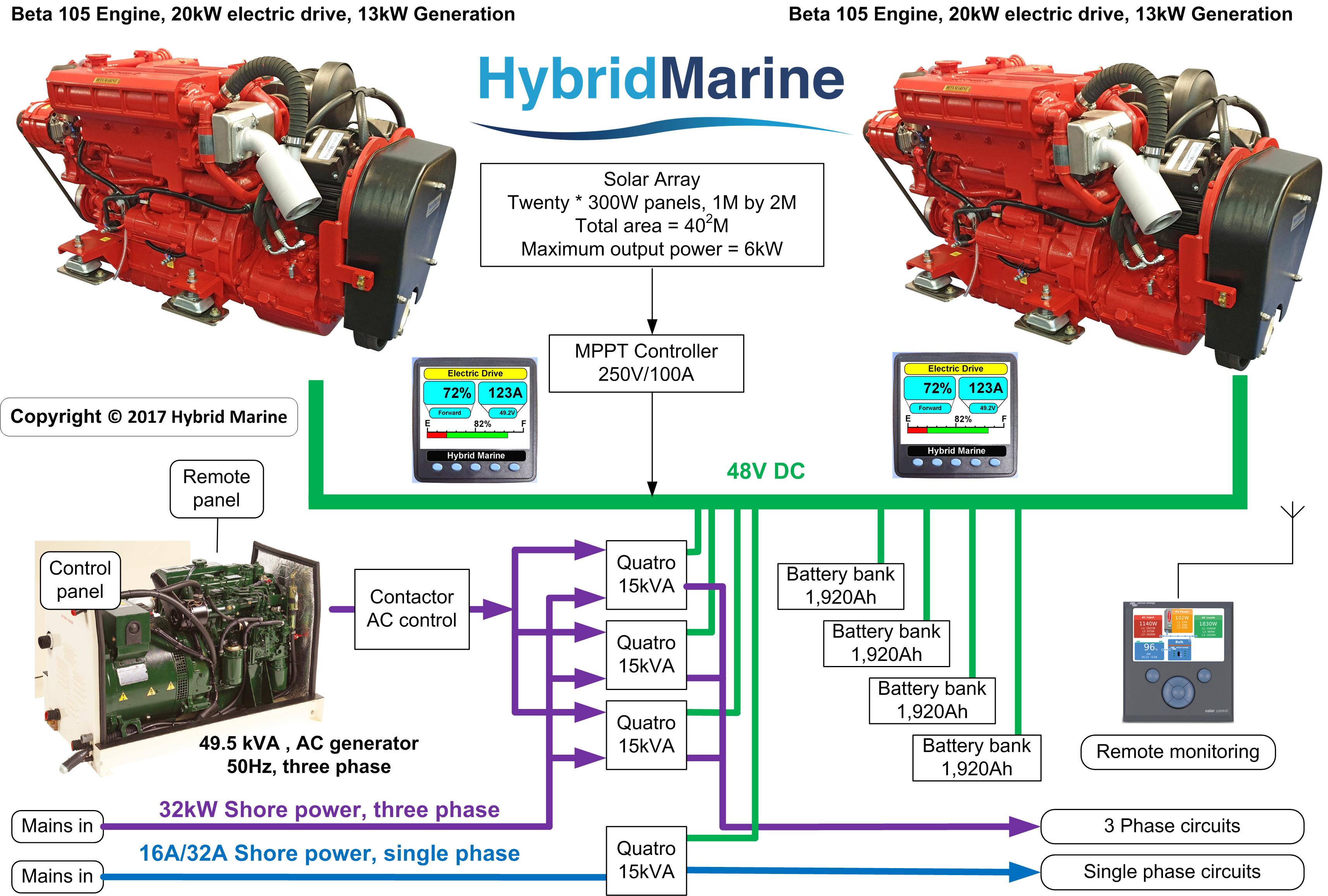 Block diagram Natalia 