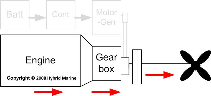 Mode 1 engine drive