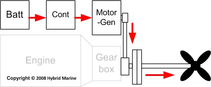 Mode 2 electric drive