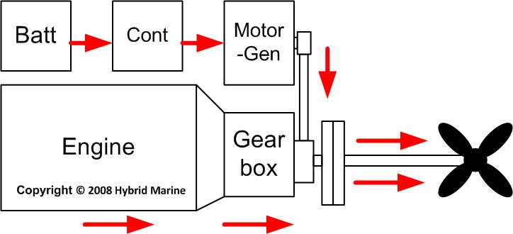 Mode 3 engine electric drive