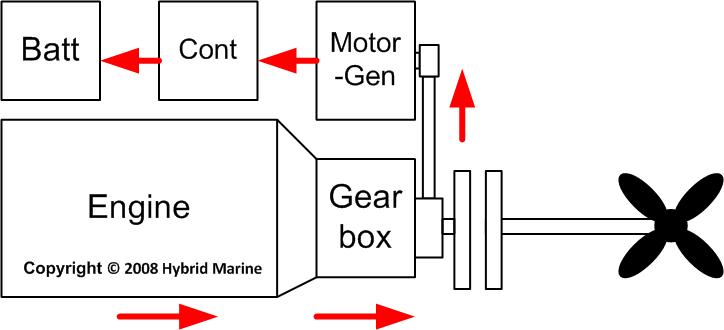 Mode 5 stand alone generate