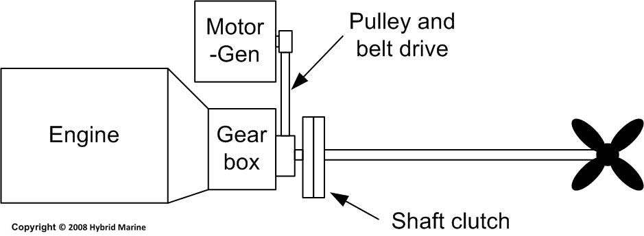External hybridX