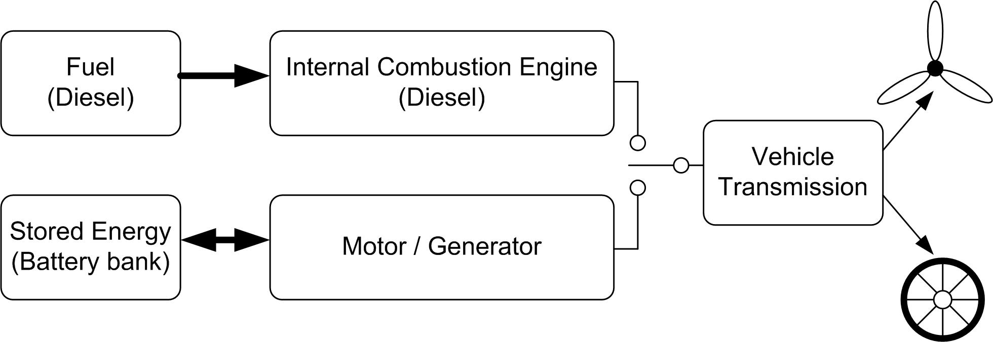 What is a Hybrid 01