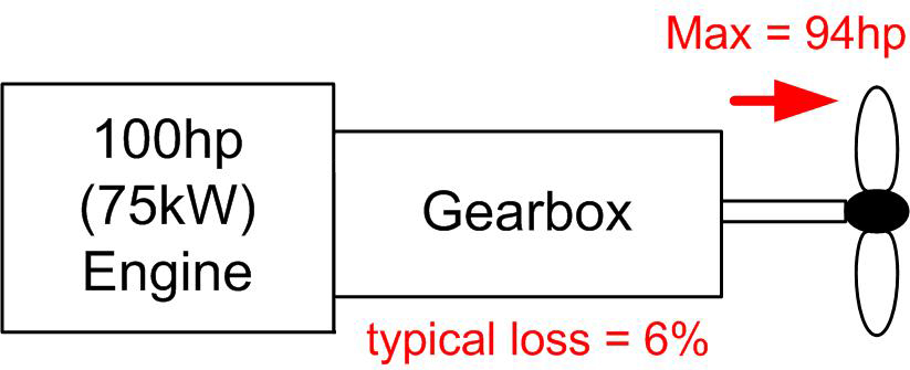 What is a Hybrid 0a conventional Diesel