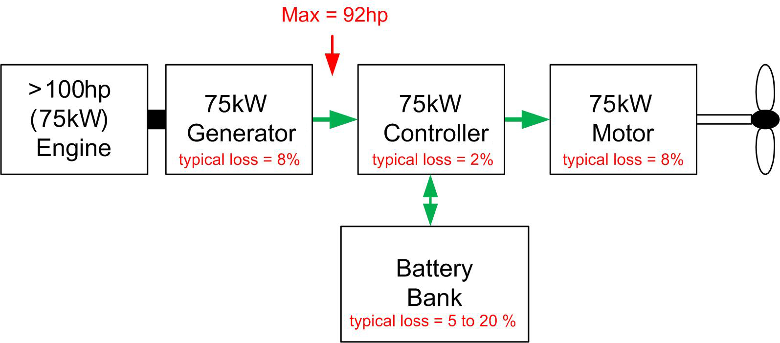 What is a Hybrid 0c Serial HybridlX