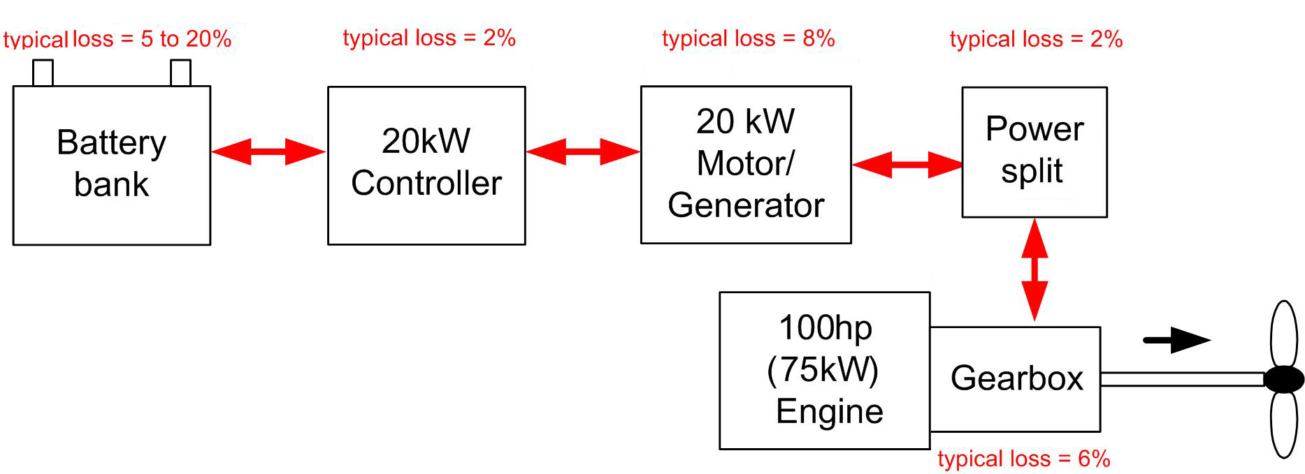 What is a Hybrid 0d Parallel HybridX